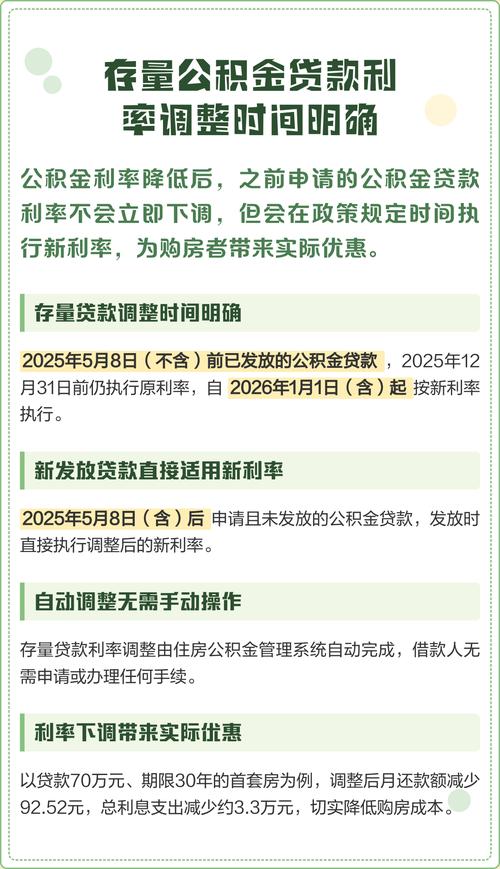 2026 年 1 月 1 日起昆明存量公积金贷款利率自动下调