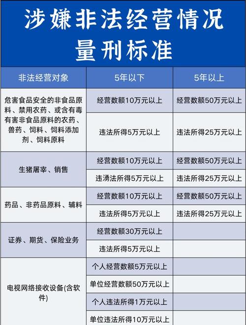 网络非法经营证券期货行为模式及刑事责任分析