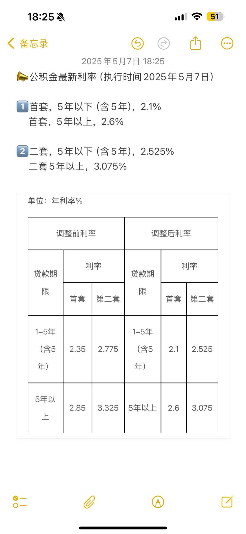 昆明买房贷款比例2026_昆明公积金贷款最高额度查询_昆明公积金贷款利率2025年调整
