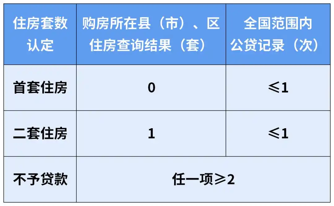 昆明公积金贷款最高额度查询_昆明公积金贷款利率2025年调整_昆明买房贷款比例2026
