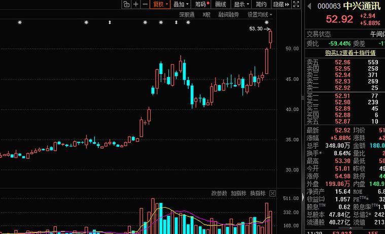天然气板块逆市上涨，多只个股涨停，资金流向受关注