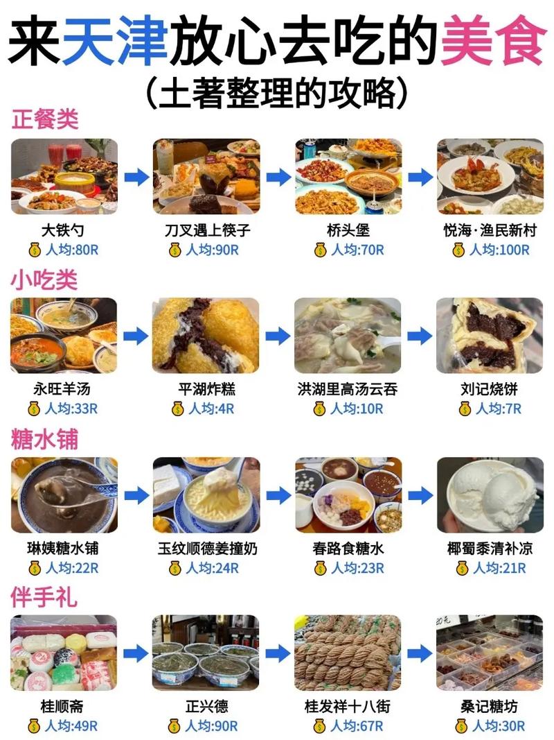 煎饼果子锅巴菜老豆腐_天津早点车转让信息_天津早餐文化