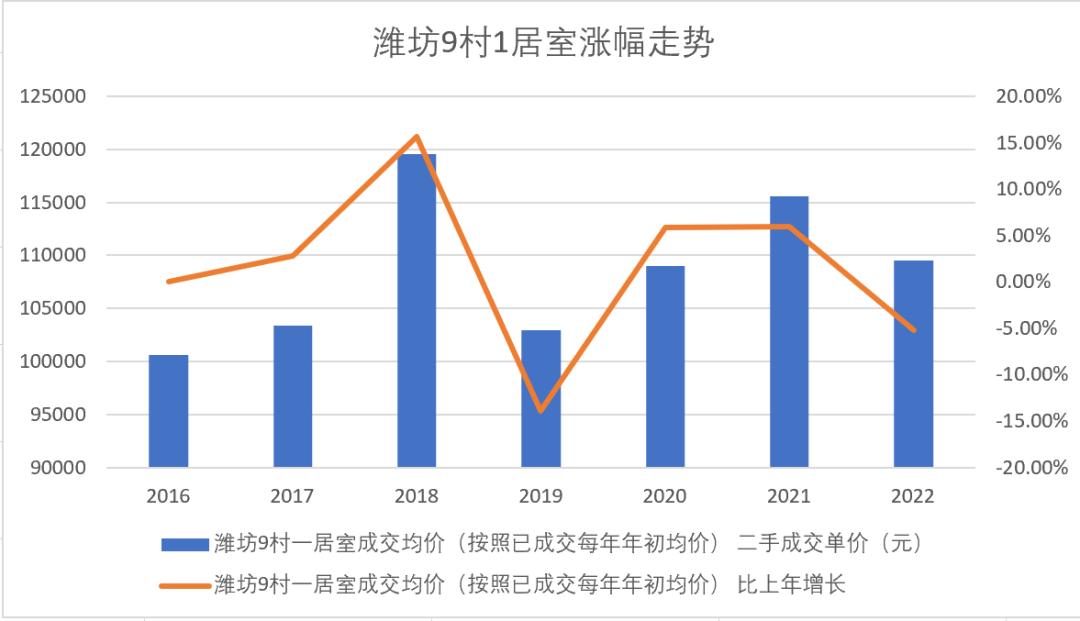 全款可以在上海买房吗_上海刚改置换困境_上海置换买房难