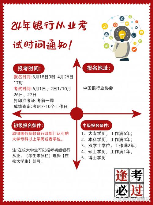 银行从业资格考试：最后贷款人制度考点及操作方式介绍