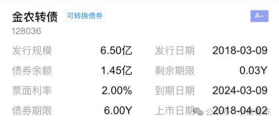 金新农预亏_深圳金新农饲料股份有限公司_生猪价格低迷对金新农影响