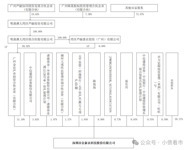 深圳金新农饲料股份有限公司_生猪价格低迷对金新农影响_金新农预亏