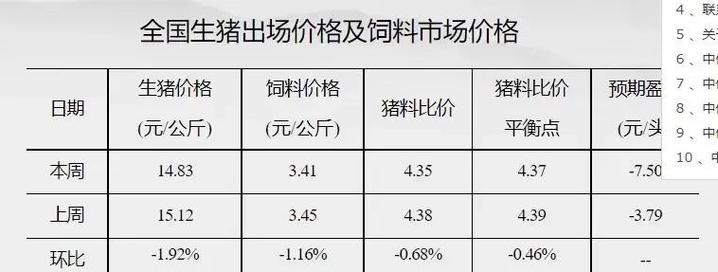 深圳金新农饲料股份有限公司_金新农预亏_生猪价格低迷对金新农影响