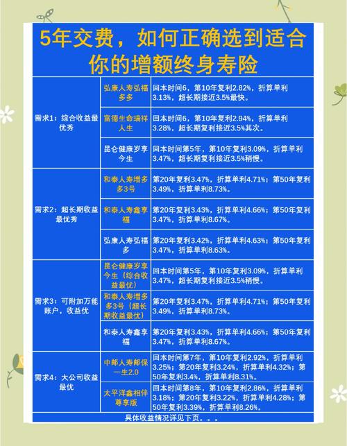 国寿长久呵护住院费用补偿医疗险介绍及费率相关探讨