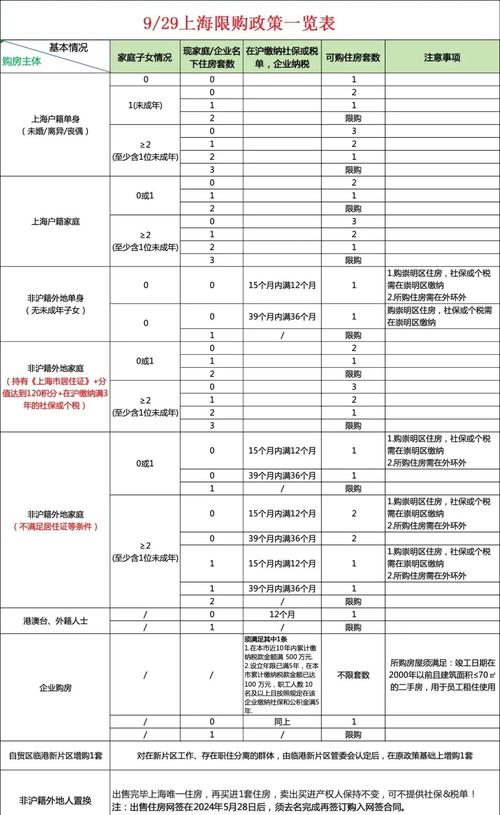 上海多部门约谈房企 严禁借认购金等变相提高首付要求