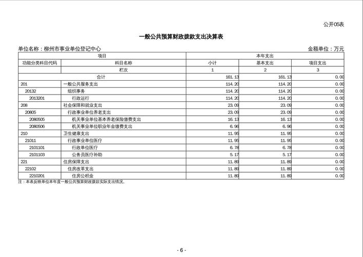北京市住房和城乡建设委员会2022年部门决算