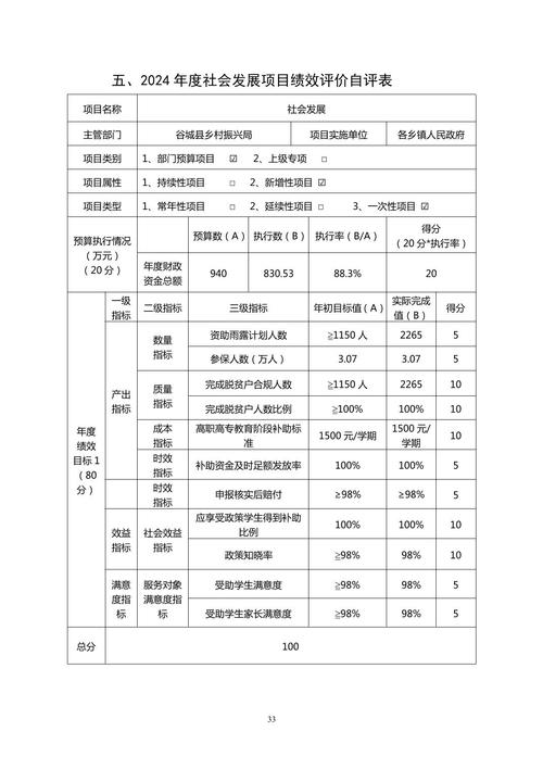 2022年度北京市统计局部门决算报表及相关说明