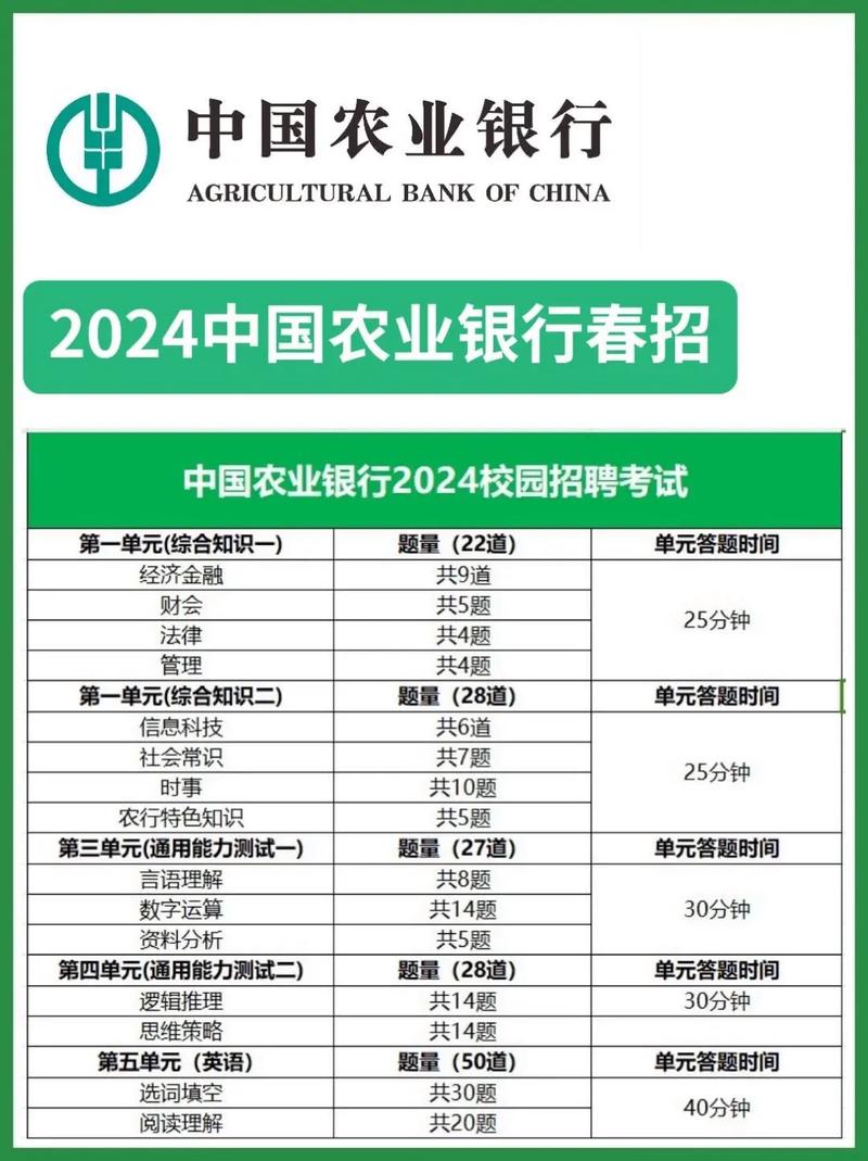 上海农行招聘储备生，含多岗位，助力金融人才成长