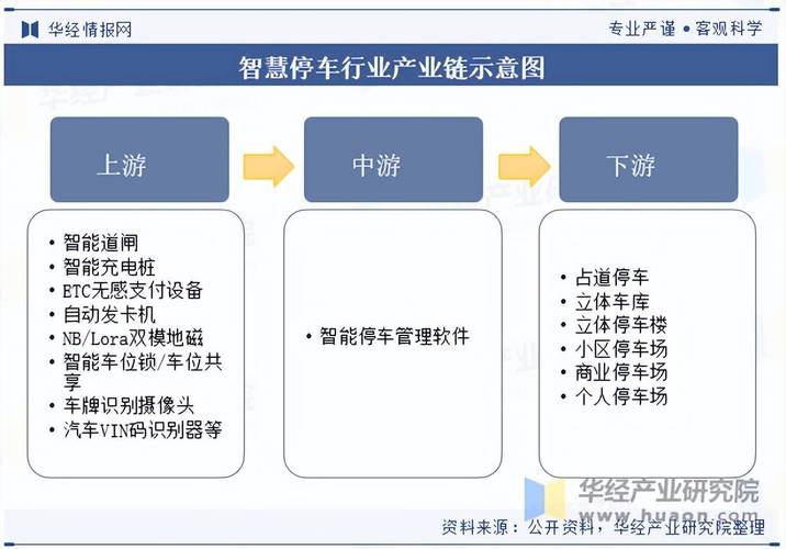 10.2 中投咨询2026-2030年中国立体停车行业预测分