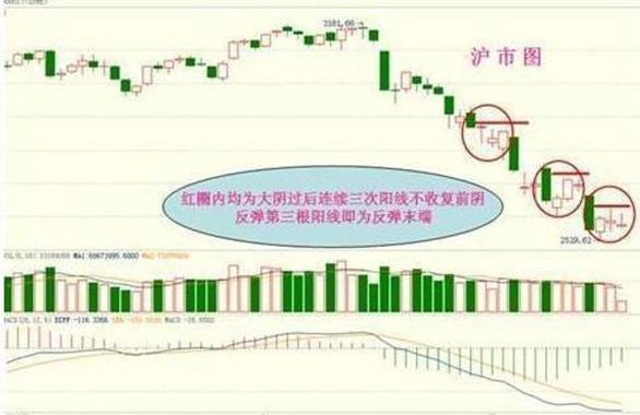 满仓操作风险_连续三天收盘价一样_股票短线操作技巧