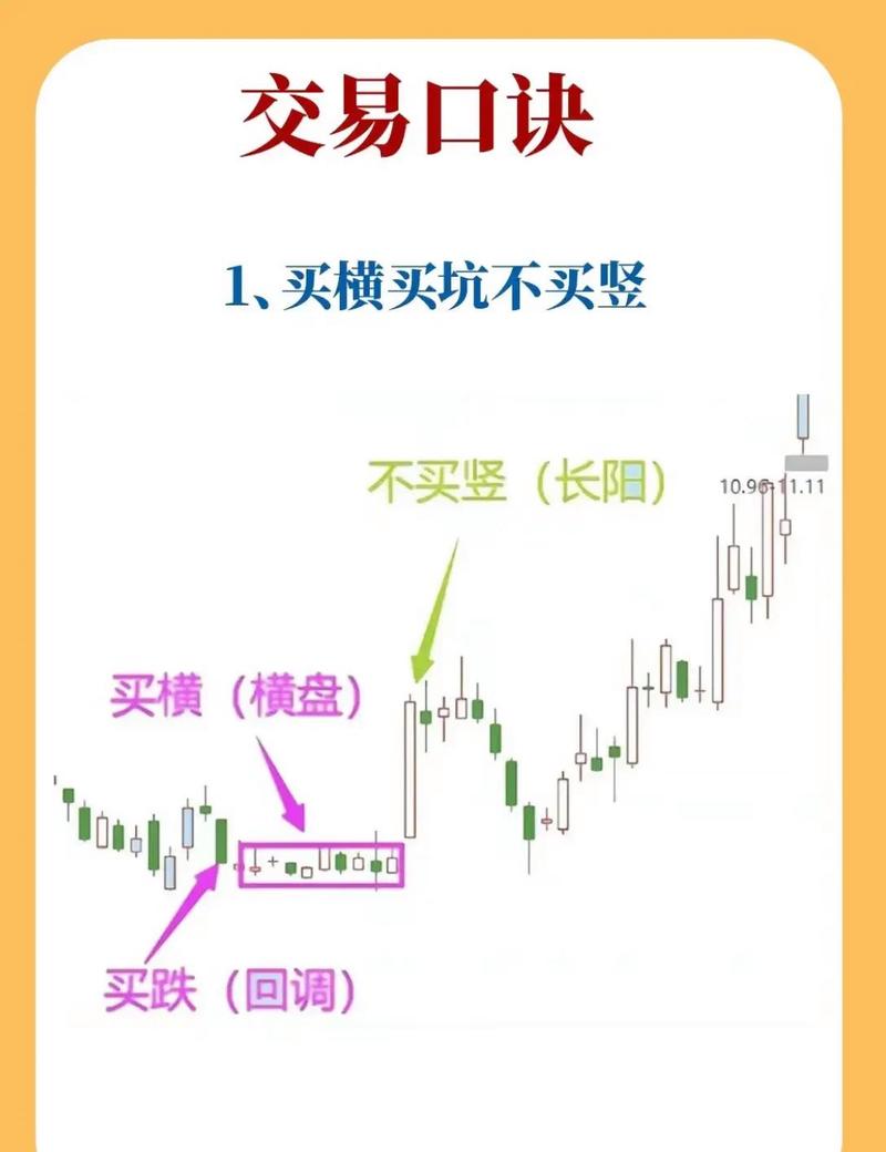 连续三天收盘价一样_主力资金运作规律_三阴不吃一阳实战技巧