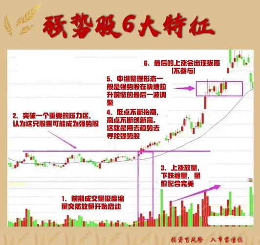 A股盈利翻倍信号_连续三天收盘价一样_趋势信号均线多头排列