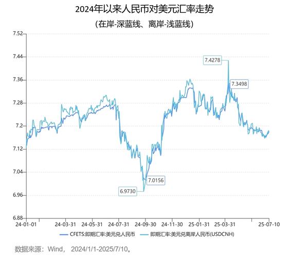 人民币对美元近期新高_人民币兑换美元能换多少_黄金白银历史新高