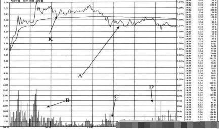 对敲出货 手法识别 庄家骗术_连续三天收盘价一样