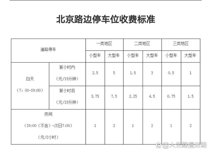 北京停车管理员需要先交押金吗？_乱收费行为界定_路边停车收费合法性