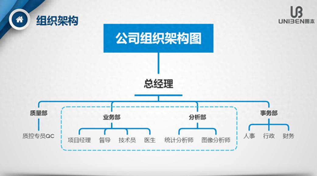 企业选靠谱消费者调研服务商，摸准消费者心思很重要