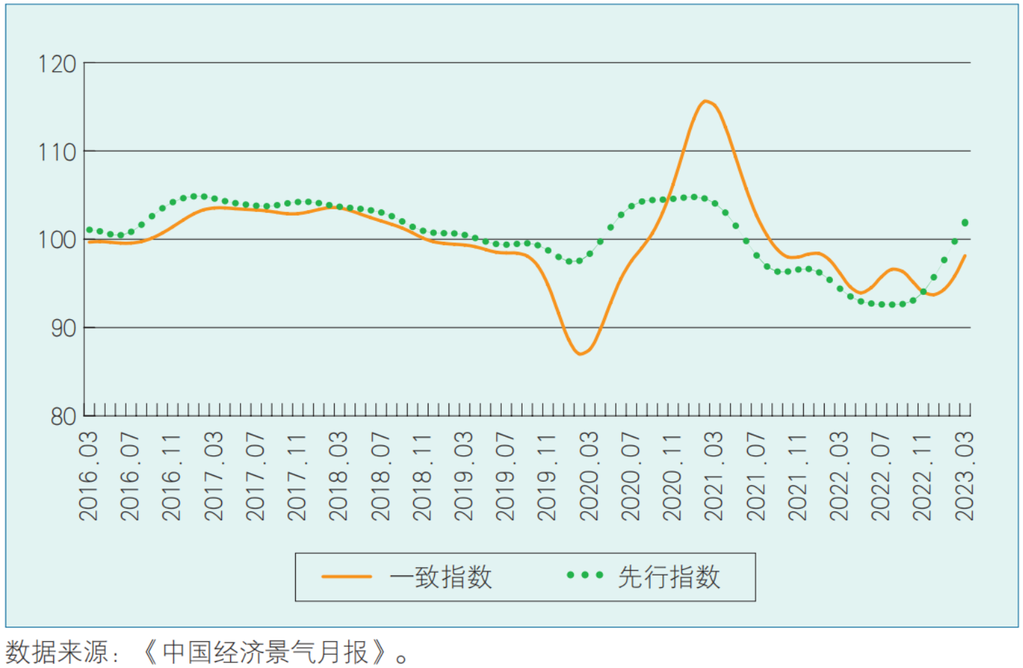 景气分析方法_以下属于经济景气指数的有_宏观经济景气指数编制