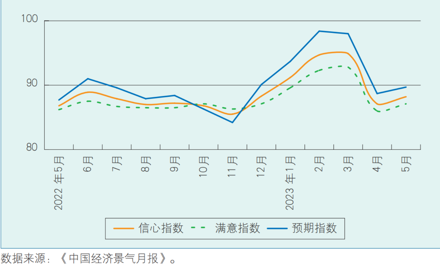 景气分析方法_宏观经济景气指数编制_以下属于经济景气指数的有