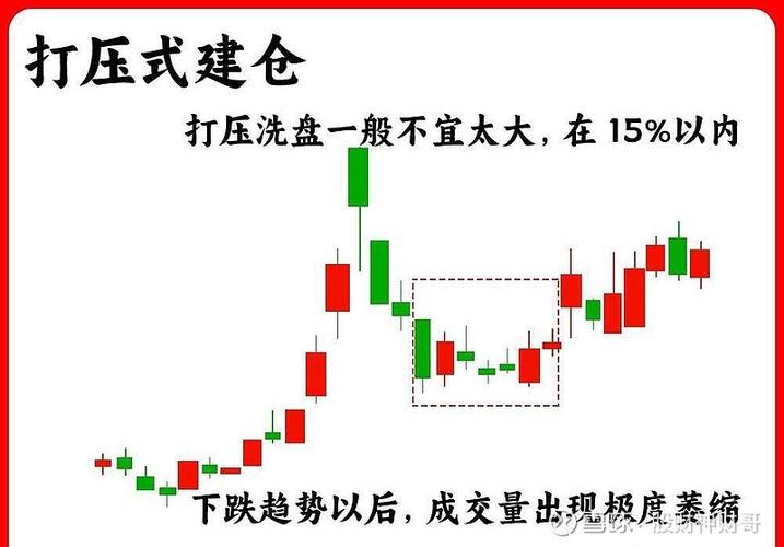 安泰科技股票资金及技术分析，含主力持仓与支撑位情况