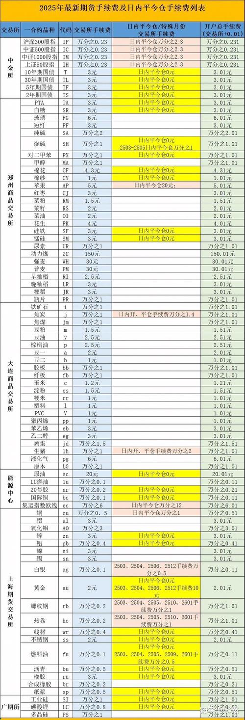 2025年8月沪深300股指期货保证金和交易费用详情
