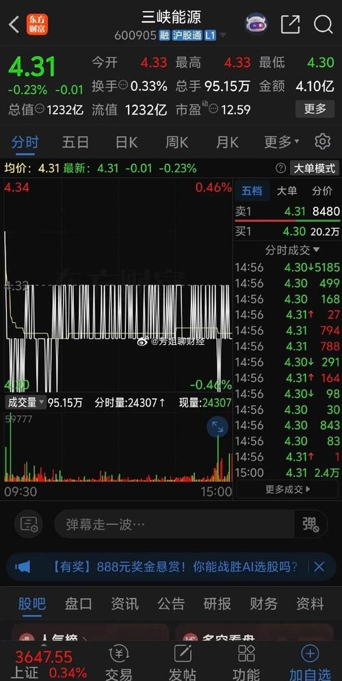 三峡能源股价走势_三峡能源基本面分析_三峡能源能涨到15元吗