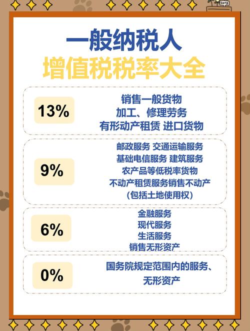 一般纳税人收到3的专票_增值税原理 增值税税率 增值税优惠政策