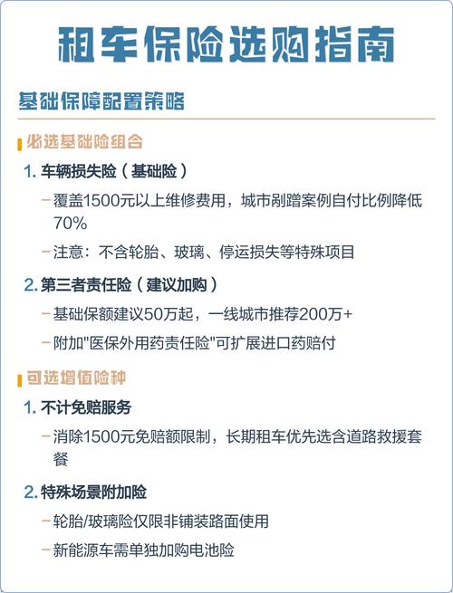 出国旅游前必看！境外租车保险及第三方责任险相关事项