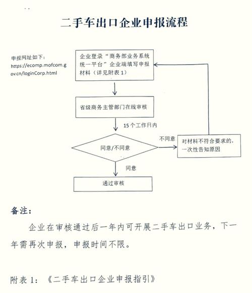 一般纳税人收到3的专票_二手车交易市场开票流程_二手车销售统一发票开具规范
