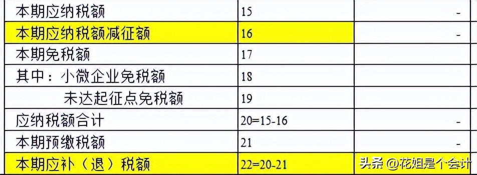 二手车销售统一发票开具规范_一般纳税人收到3的专票_二手车交易市场开票流程