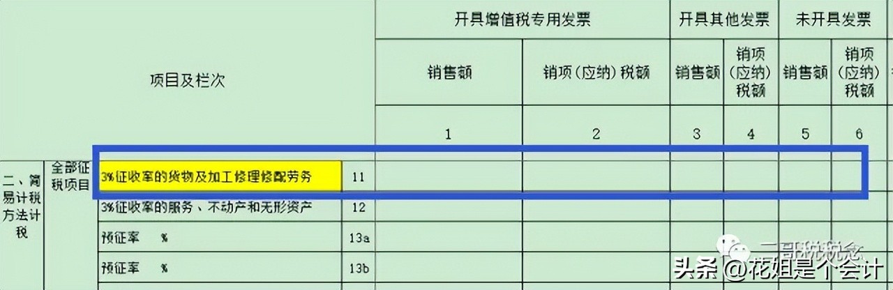 二手车销售统一发票开具规范_一般纳税人收到3的专票_二手车交易市场开票流程