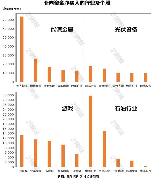 2月近180家公司获净增持部分增持被深套_A股市场锂电新能源走势_北向资金增持能源金属减持证券