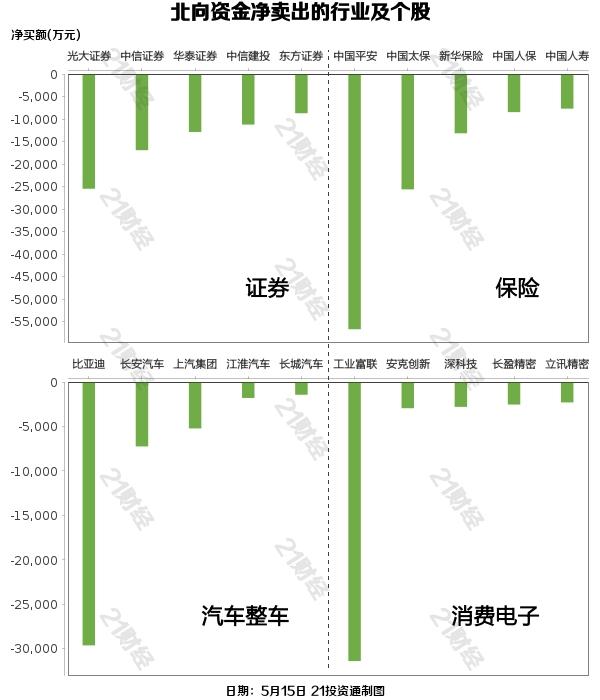 A股市场锂电新能源走势_北向资金增持能源金属减持证券_2月近180家公司获净增持部分增持被深套