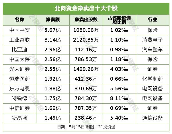 2月近180家公司获净增持部分增持被深套_A股市场锂电新能源走势_北向资金增持能源金属减持证券