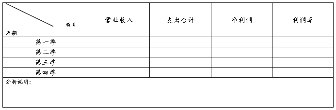 创业前小额贷款计划书，含申贷人信息及意向创业组织概况