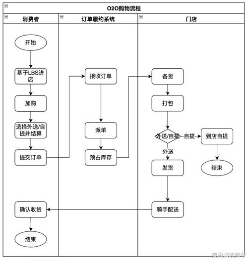 微商成交流程全解析，与传统、电商模式对比看门道