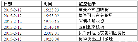 A. 推动网购产品技术研发 B. 降低物流运营成本