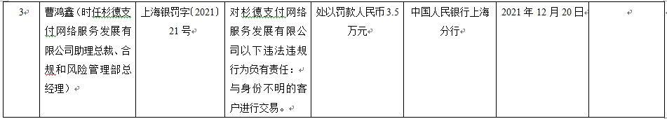 中国人民银行上海分行 杉德支付 行政处罚_杉德支付 违规行为_上海杉德支付网络服务发展有限公司