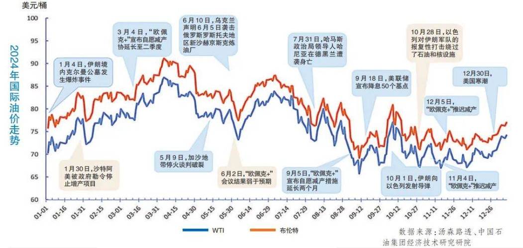 近期石油价格下降，竟是世界能源格局结构性演变惹的祸？
