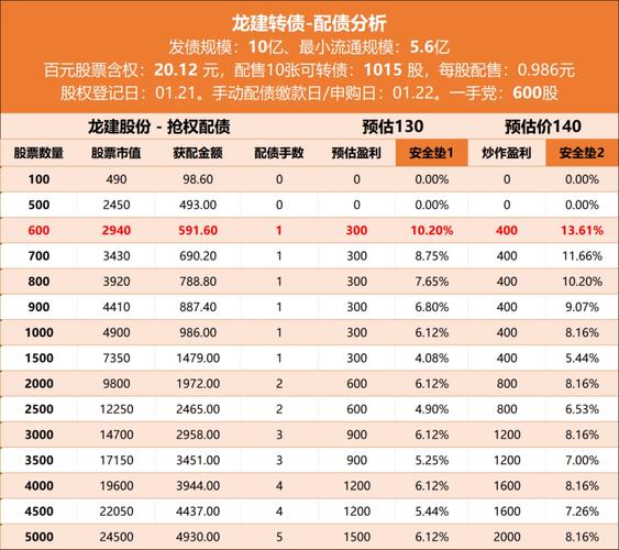 龙建股份股价走势及相关情况分析，能涨到20元吗？