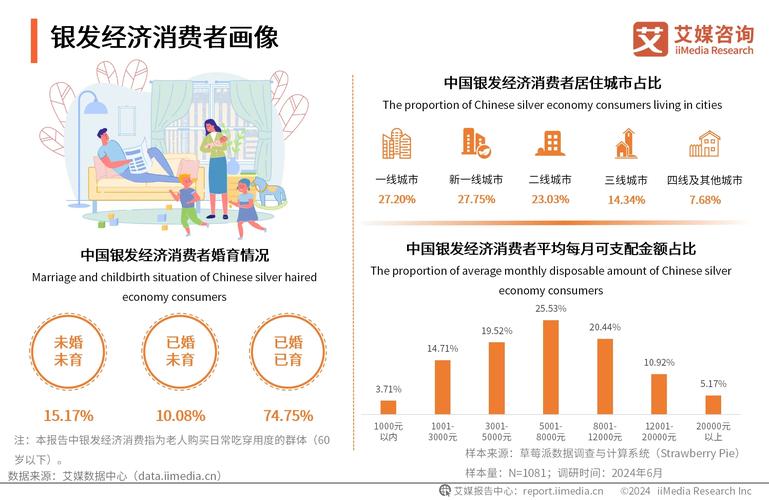 网络经济发展下，地摊经济消费者部分转移至网购，中老年人成主体