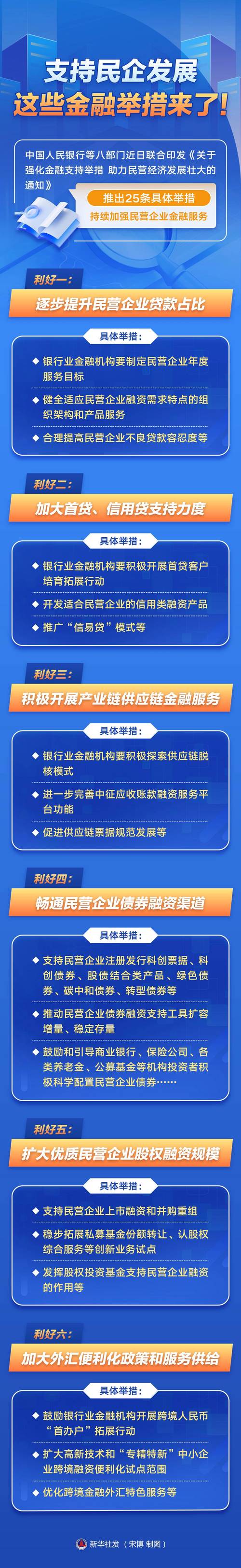 四部门深化小微企业金融服务，加大信贷支持与资源倾斜