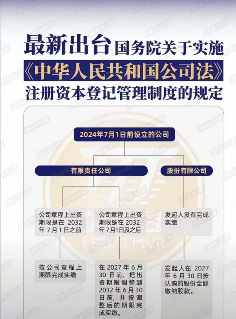 中国证券法修订草案将实行股票发行注册制，AB股合法吗？