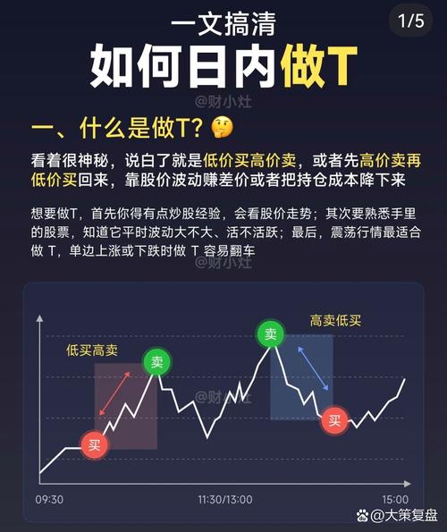 分时高抛低吸做T_低吸踩底操作标准_高抛低吸分时买卖指标