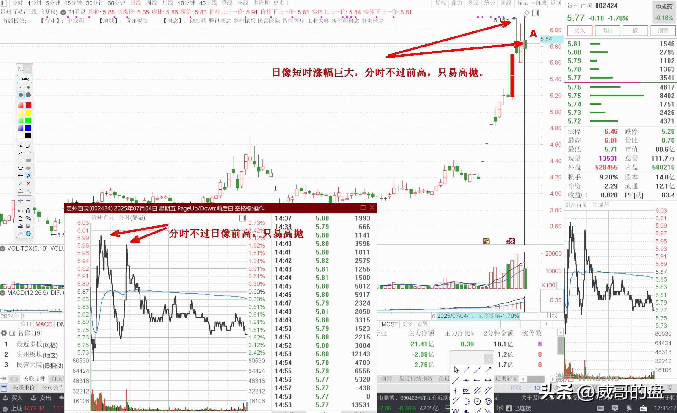 高抛低吸分时买卖指标_分时高抛低吸做T_低吸踩底操作标准