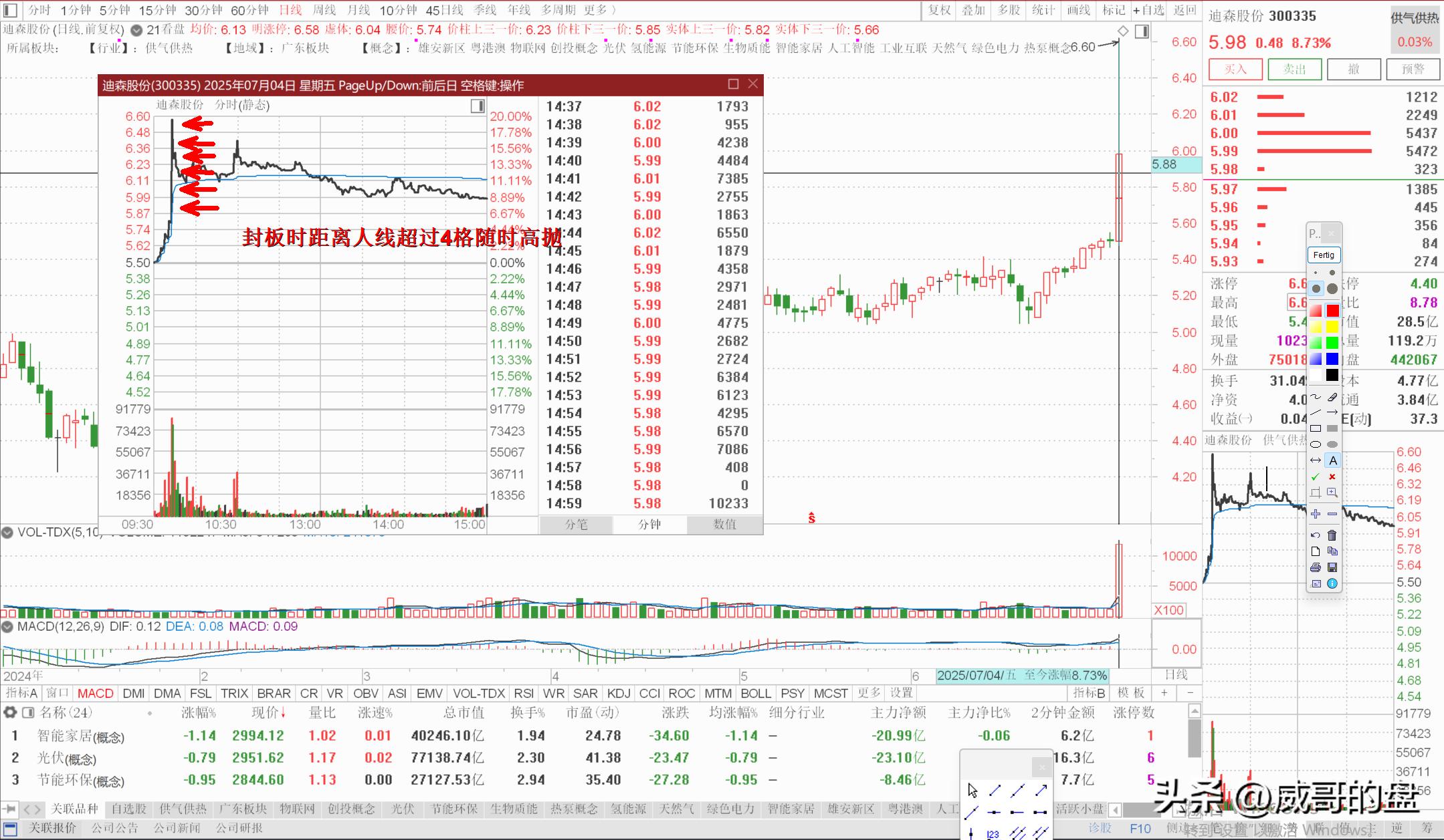 低吸踩底操作标准_高抛低吸分时买卖指标_分时高抛低吸做T