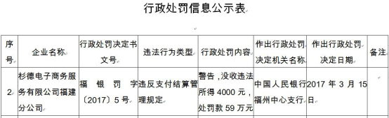 杉德支付二清机构纠纷_上海杉德支付网络服务发展有限公司_杉德支付央行处罚